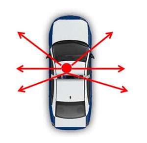 Figure 1: Be aware of the danger zones in and around your vehicle.