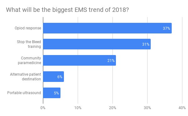 EMS Trends of 2018