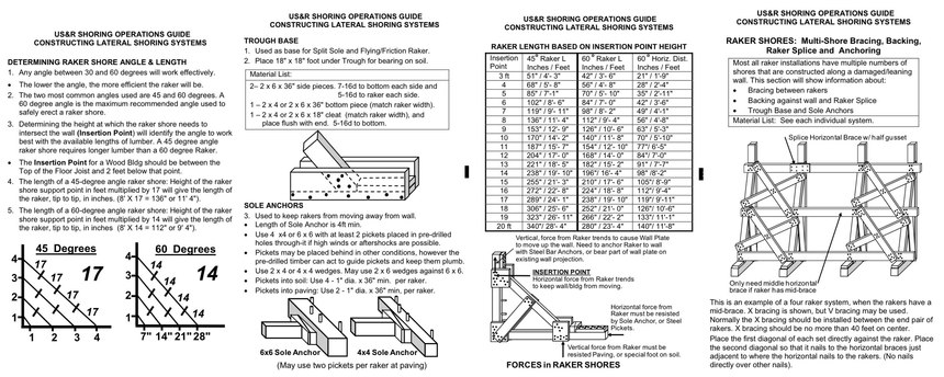 Structural collapse: How to integrate timber and mechanical raker systems